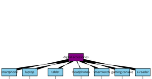 Tree for ICE-8