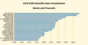 Bar Chart