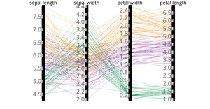 Iris Parallel Coordinate Plots