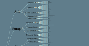 Fork of Animated Dataflow of World Countries Tree