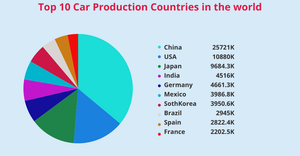 Fork of piechart ic7