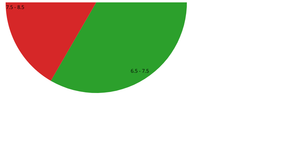 dataq1