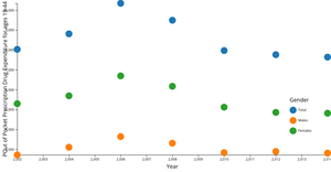 Interactive Color Legend