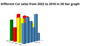Bonus ICE 3D Bar Chart