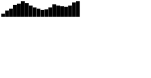 26. D3 Bar Chart Heights