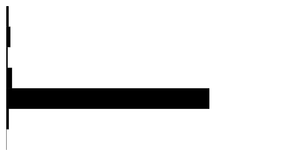 The Margin Convention