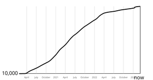 React + D3 Axes