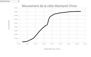 Mouvements
