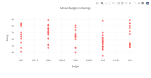 moviebudget_ratings