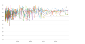 Multi Line Plot of Life Expectancy with respect to GDP