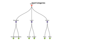 Fork of Fork of React & D3 Starter