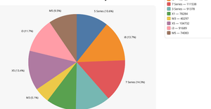 Fork of pie chart ICE-7