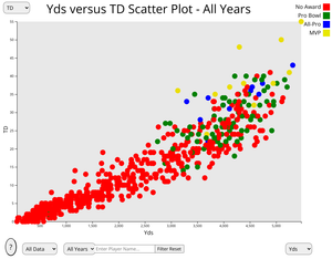 NFL Passing Yards Visualization Final Revision