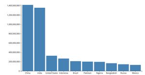 Vertical Bar Chart - Volkskrant