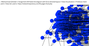 Assignment #8 Node-link diagram with force-directed layout