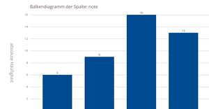Fork of neues barchart v3