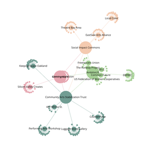Fork of Organization Graph Diagram