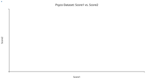 Scatter Plot