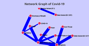 RT05_Network Graph