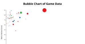 Bubble Chart