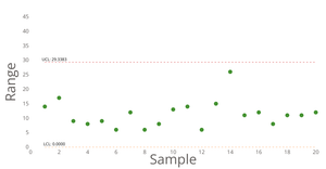 React D3 Conditional Line Chart Practice - Tires R-Chart
