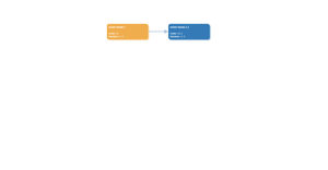 Fork of D3.js collapsible tree with boxes