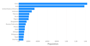 Stylized bar chart with React & D3
