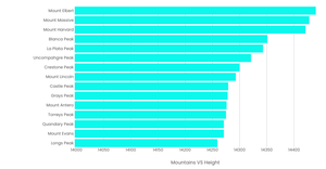 Bar Chart
