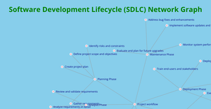 Social Network Graph-ICE 8_Archana Goli