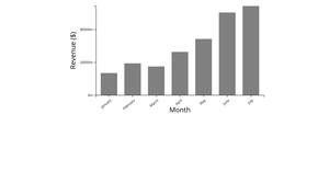 Simple BarChart without selection.join