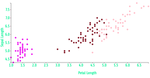D3 Scatter Plot