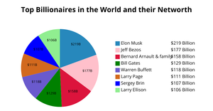 ICE-7 PieChart