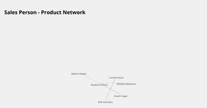 Fork of Fork of Network Graph