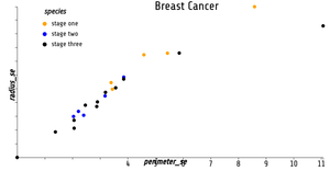 Fork of Reusable D3 Scatter Plot- ICE7