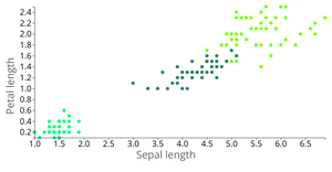 Iris Dataset Scatter Plot