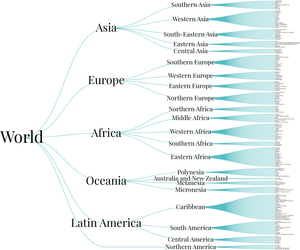 world countries tree!