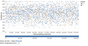 Churn data based on multi filters