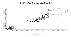 Fork of ICE-6 Scatter Plot