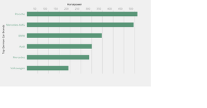 P5js Barchart
