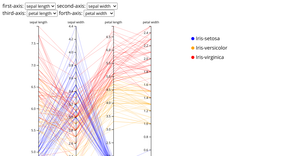 Iris visualize parallel coordinates