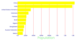 Fork of Stylized Bar Chart