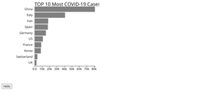 COVID19 Cases TOP 10 countries-March 19
