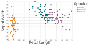 Interactive Color Legend