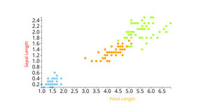 Sri Ram ICE - 6 Scatter Plot