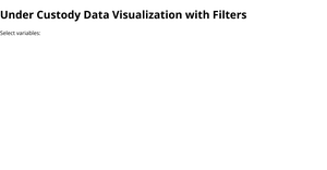 NY DOCCS Under Custody Data Visualization with Filters