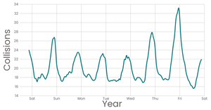 Stylized Line Chart