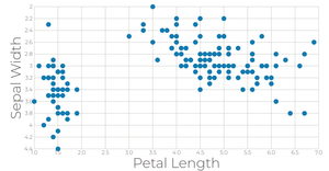 Stylized Scatter Plot