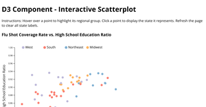 D3 Component - Interactive Scatterplot