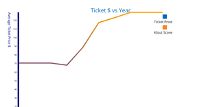 line chart