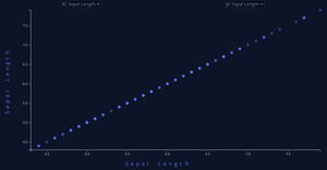Iris Scatterplot 07 - Dropdowns with different data type